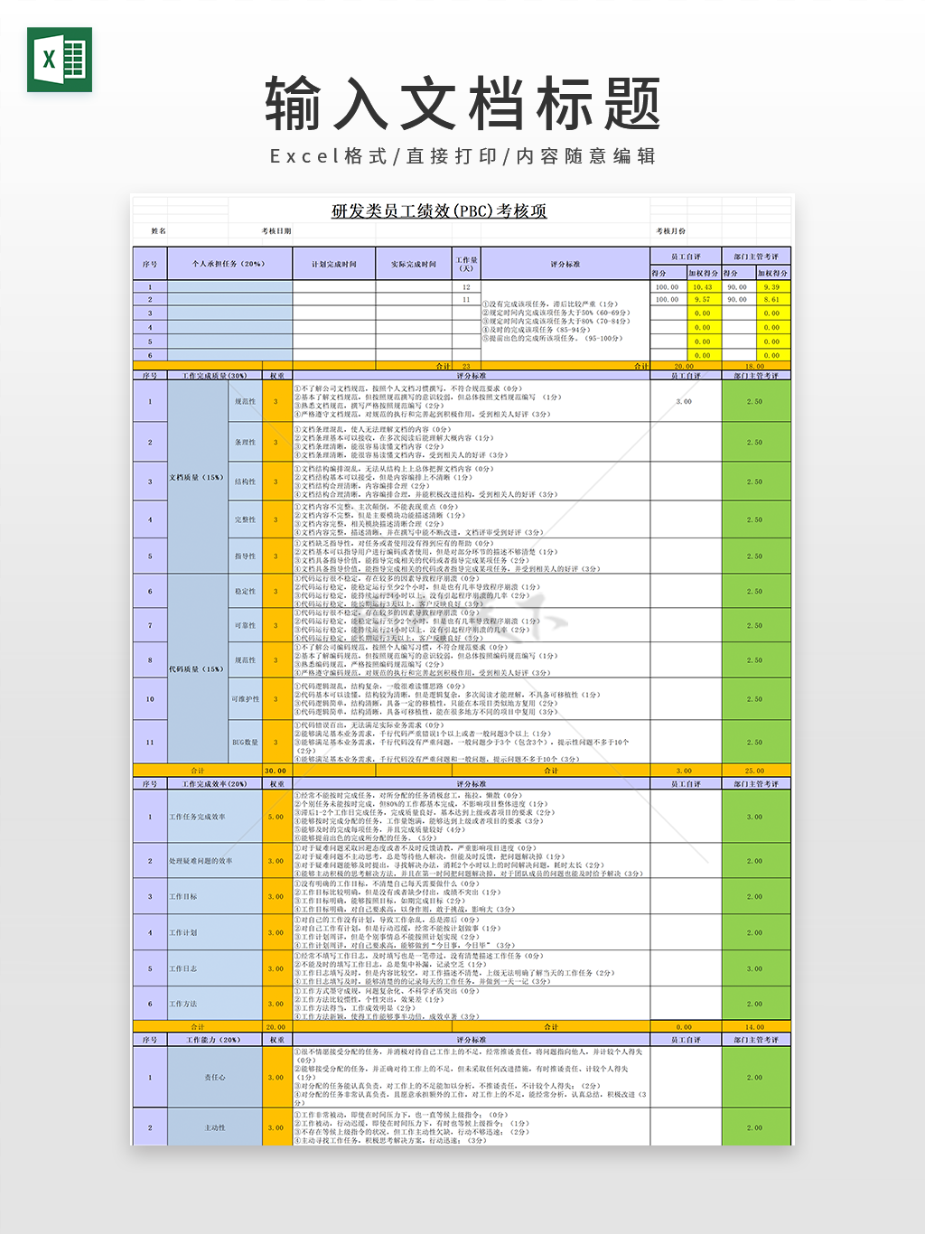 研发类员工绩效(PBC)考核项表